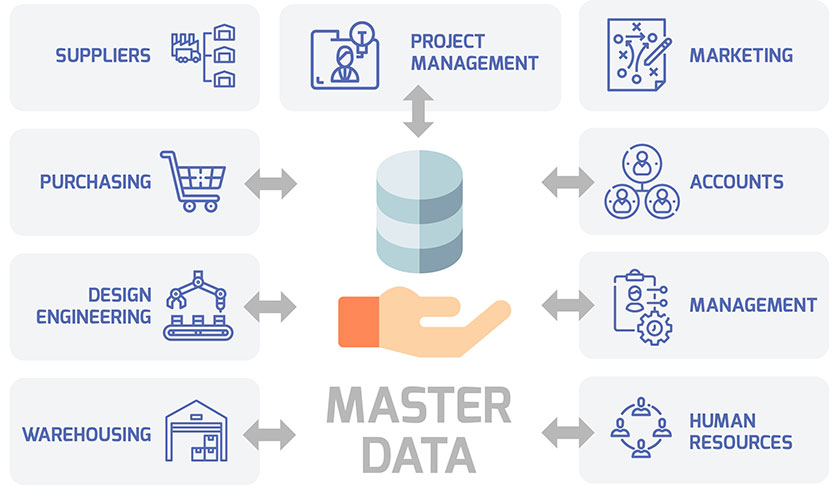 What Is Master Data Management (MDM) and Why Do You Need It?