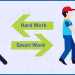The role and importance of hard work and smart work