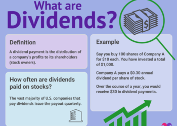 a dividend ETF