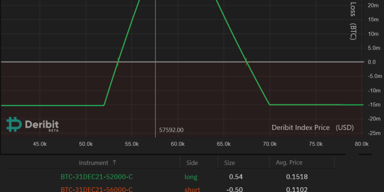 How to use options as a hedging strategy